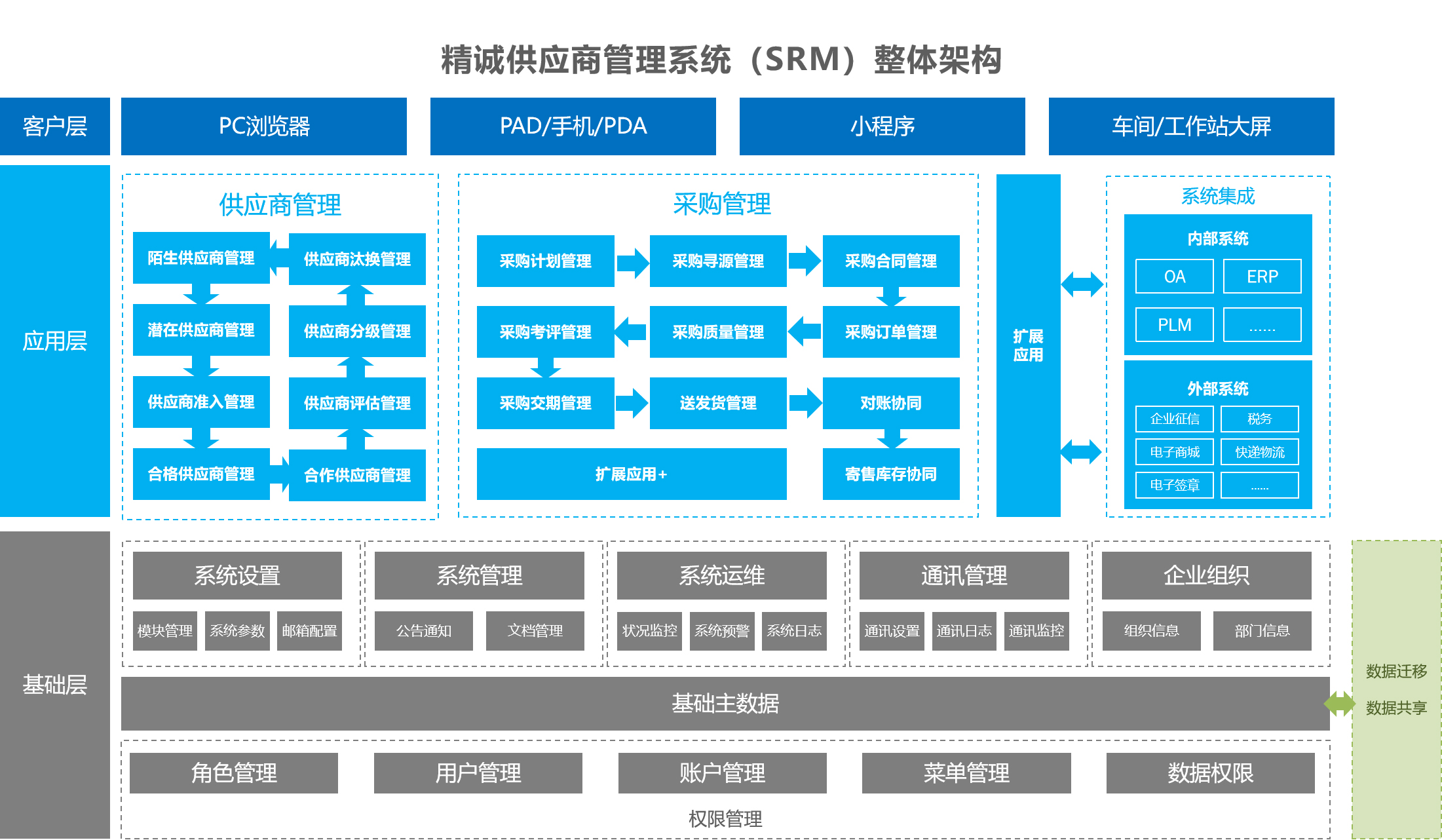 srm-整體(tǐ)架構.jpg