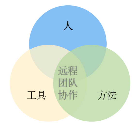 遠(yuǎn)程辦(bàn)公(gōng).png